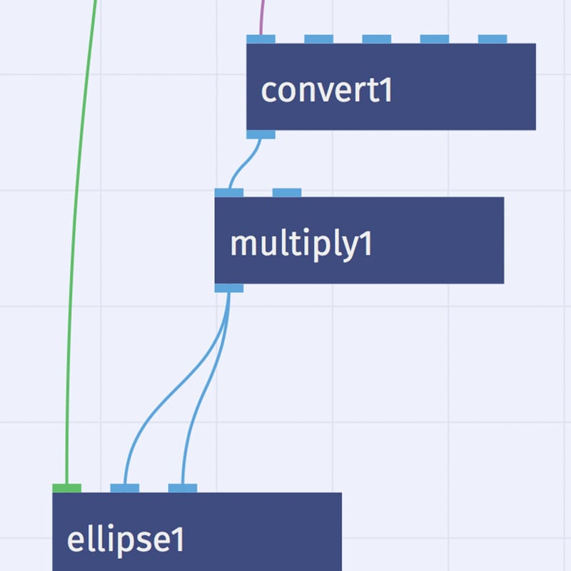Digital Humanities 2015 - undefined